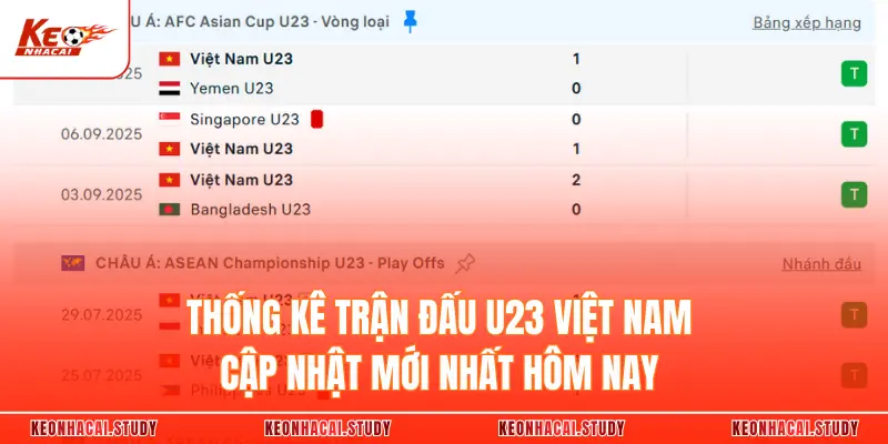 Thống Kê Trận Đấu U23 Việt Nam Cập Nhật Mới Nhất Hôm Nay