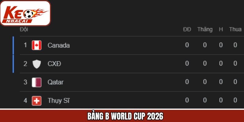 Bảng B World Cup 2026 - Những Ngôi Sao Nổi Bật Hàng Đầu