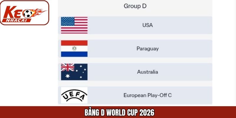 Cập Nhật Bảng D World Cup 2026 Chuẩn Xác Nhất Từ Keonhacai