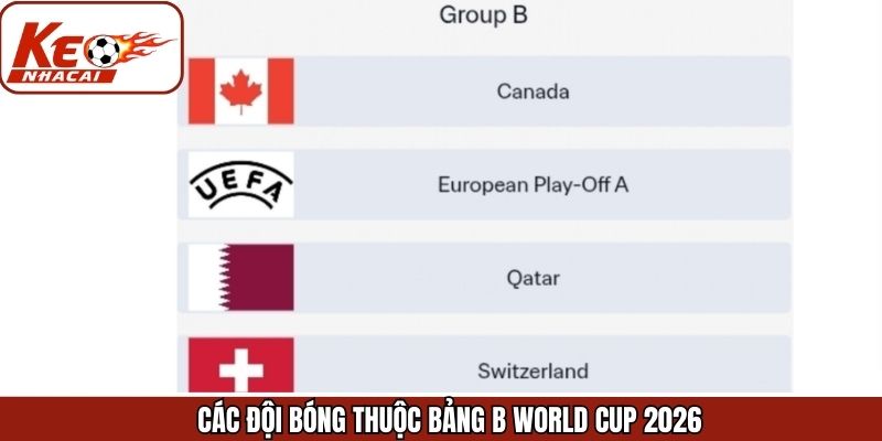 Các đội góp mặt tại bảng B World Cup 2026