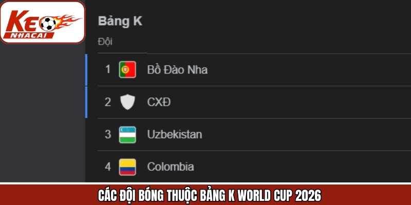 Các đội bóng góp mặt ở bảng K của kỳ WC 2026