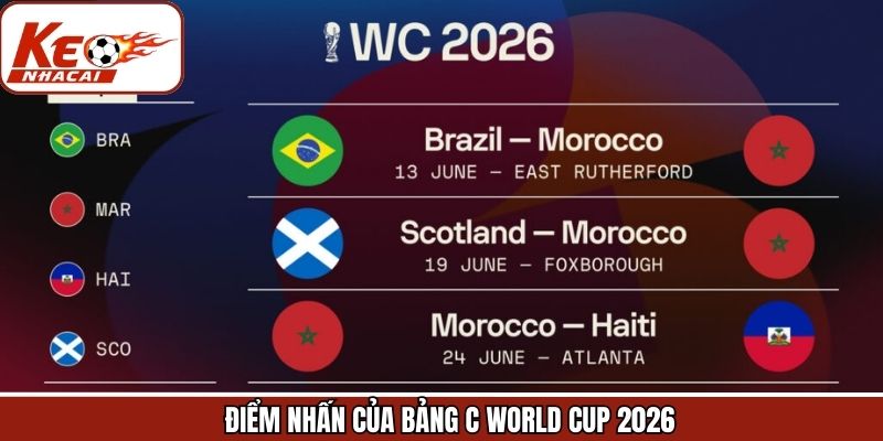 Điểm thú vị của bảng C tại World Cup 2026