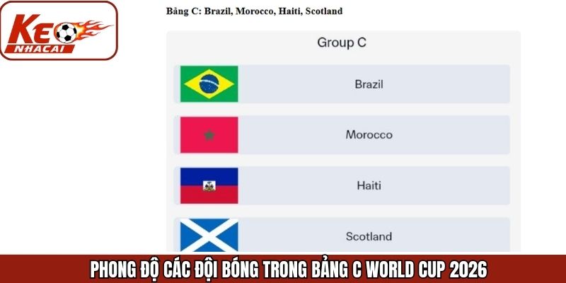 Phong độ các đội tham dự bảng C WC