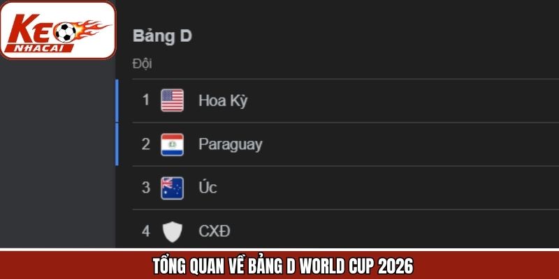 Chi tiết bảng D tại World Cup 2026